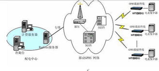 北京飛旗科技WTE0601G DTU 計算機網絡技術開發的工業級通信核心
