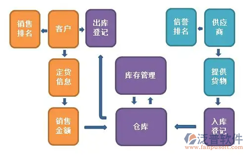 酒水進銷存軟件與企業登記代理 創業與經營的必備工具與服務